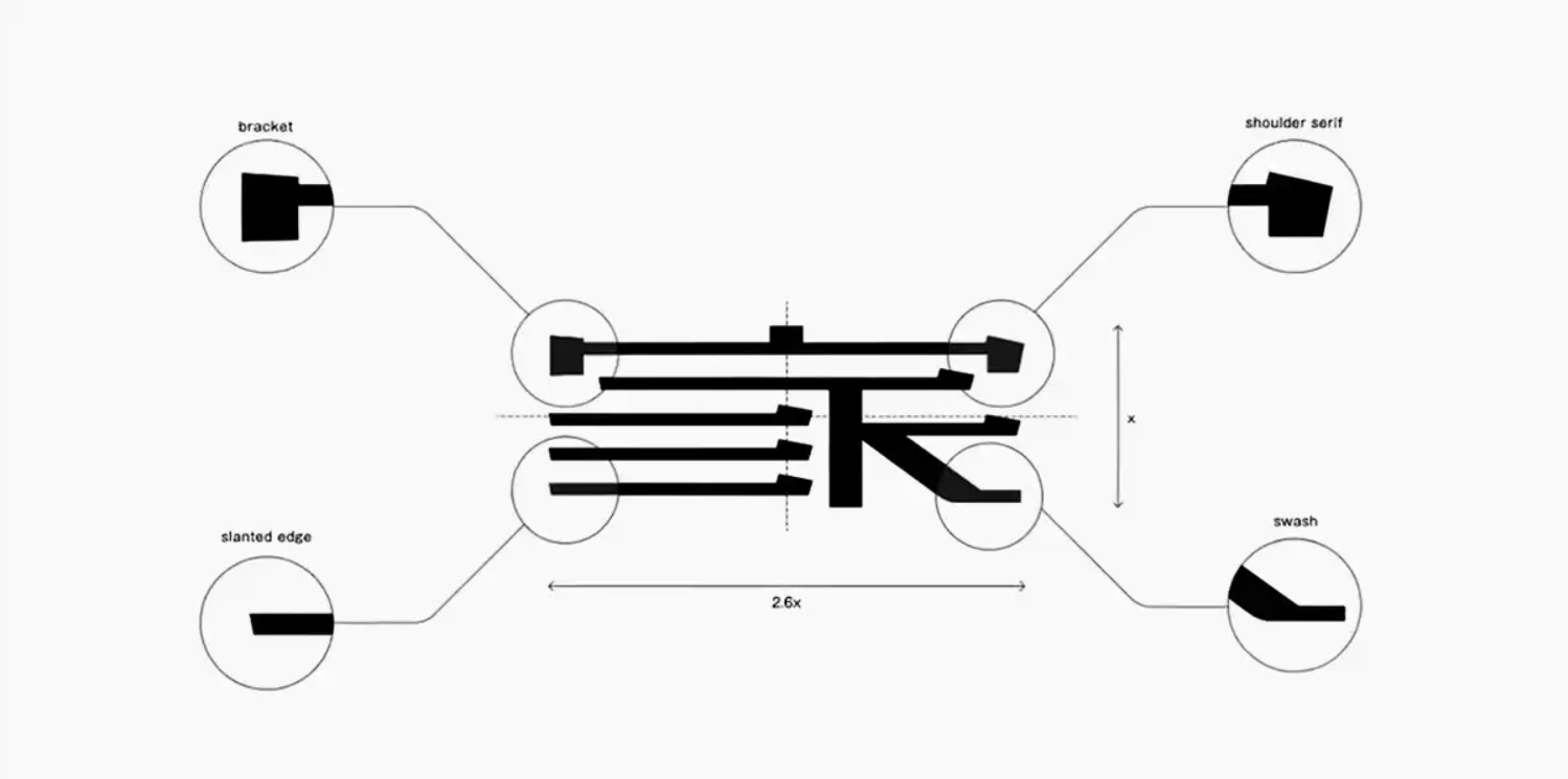 国家会议中心新LOGO，原研哉操刀设计 LOGO设计 品牌设计 视觉锤 第3张